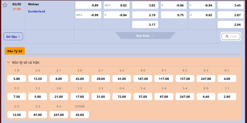 Nhận Định Wolves Vs Sunderland Lúc 21H00 Ngày 02/05 - Premier League 4 Dự đoán tỷ lệ cược cho Wolves vs Sunderland