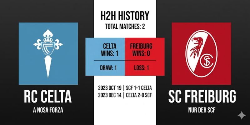 Lịch sử chạm trán Celta Vigo - SC Freiburg
