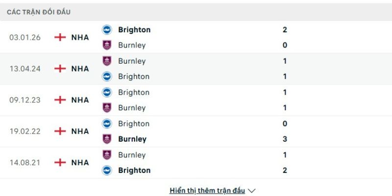 Thống kê đối đầu CLB Burnley - Brighton