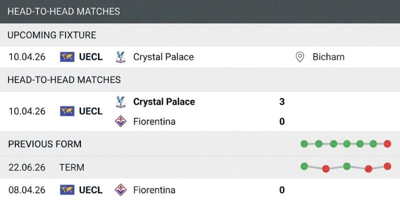 Nhận Định Fiorentina Vs Crystal Palace Lúc 2:00 Ngày 17/04 - UECL 2 Lịch sử đối đấu giữa hai đội