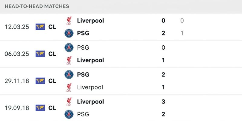 Nhận Định Liverpool Vs Paris Saint Germain Lúc 02:00 Ngày 15/04 - UEFA Champions League 2 Quá khứ đụng độ gay cấn giữa hai CLB