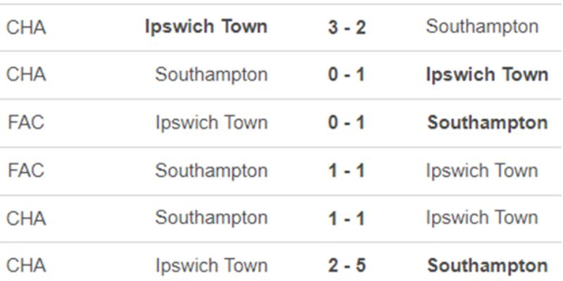 Nhận Định Southampton vs Ipswich Vào 1h45 29/04 - Hạng Nhất Anh 2 Lịch sử chạm trán của hai câu lạc bộ châu Âu