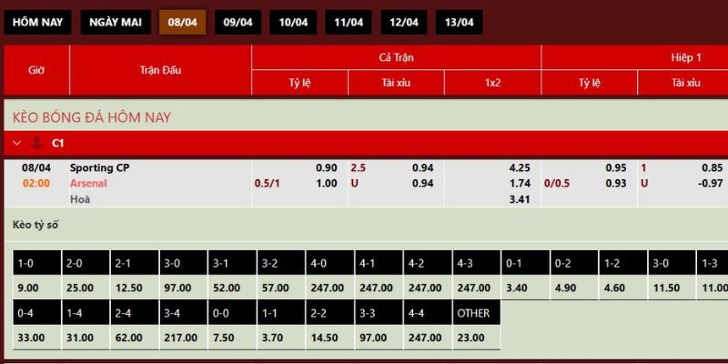 Nhận Định Trận Đấu Sporting CP Vs Arsenal 02:00 Ngày 8/4 4 Soi kèo trận đấu ngày 8/4 giữa hai đội bóng