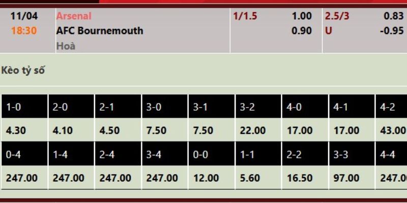 Phân Tích Trận Đấu Arsenal Vs Bournemouth Lúc 18h30 Ngày 11/04 4 Đánh giá chi tiết kèo cược về màn so tài đầy hấp dẫn