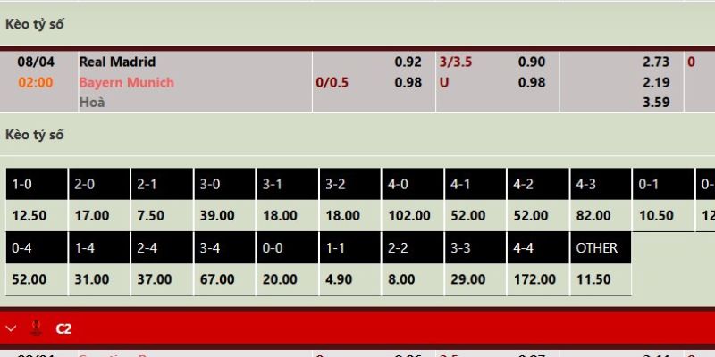 Nhận Định Real Madrid Vs Bayern Munich 02:00 Ngày 8/4 4 Nhận định Real vs Bayern Munich