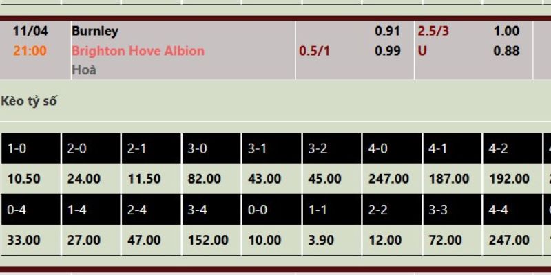 Soi kèo trận đấu ngày 11/4 tại Premier League