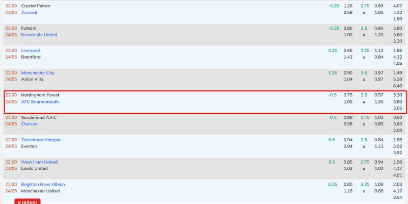 Soi kèo trận đối đầu ngày 24/5