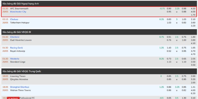 Dự đoán kèo đấu AFC Bournemouth vs Manchester City