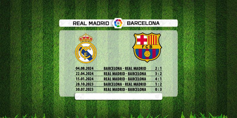Nhận Định FC Barcelona Vs Real Madrid Lúc 2H00 Ngày 11/05 - La Liga 2 Lịch sử chạm trán của hai CLB hàng đầu