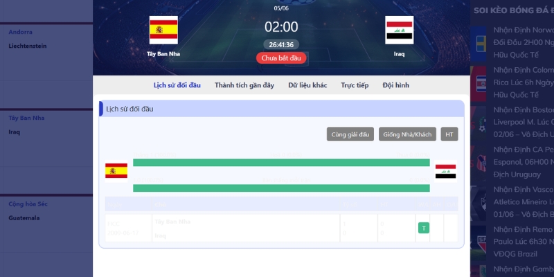 Thống kê các lần đối đầu từ trước của hai đội