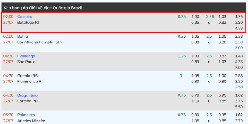Nhận Định Cruzeiro Vs Botafogo RJ Lúc 2H00 Ngày 27/7 - Giải VĐQG Brazil 4 Nhận định kèo toàn diện trong cuộc đối đầu giữa hai đội bóng