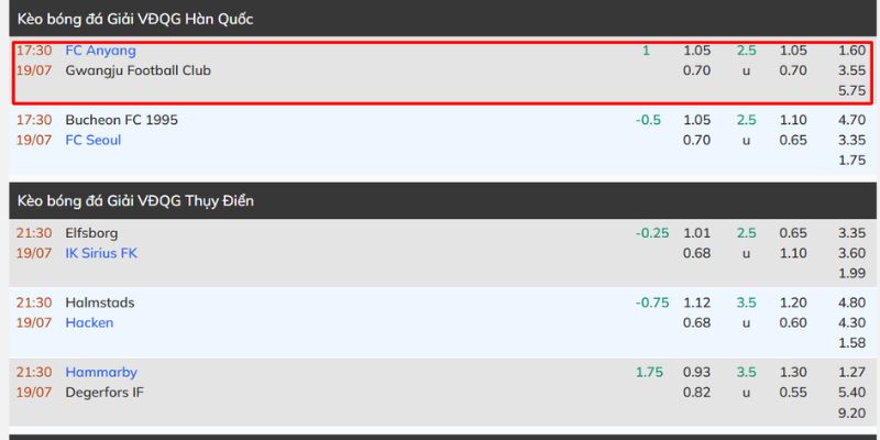 Nhận Định FC Anyang Vs Gwangju Football Club Lúc 17H30 Ngày 19/07 - Giải VĐQG Hàn Quốc 4 Tỷ lệ kèo giữa FC Anyang vs Gwangju Football Club