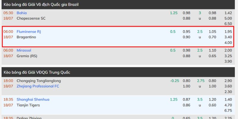 Nhận Định Fluminense RJ Vs Bragantino Lúc 06H00 Ngày 18/07 - VĐQG Brazil 4 Đánh giá của Keonhacai trước trận đấu