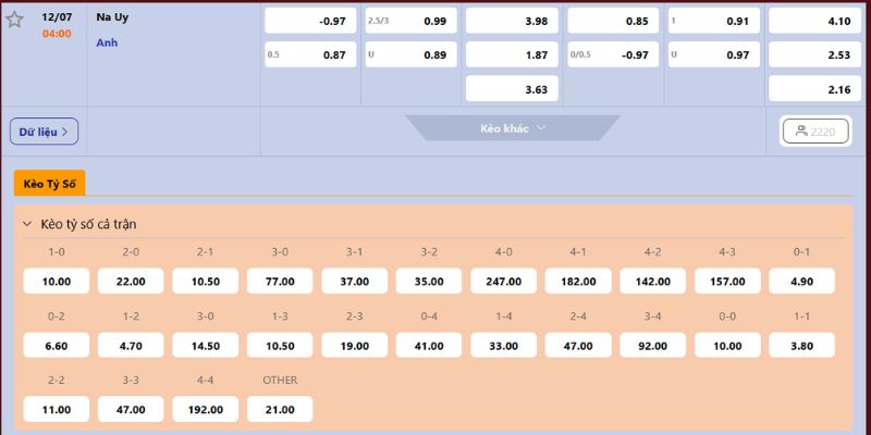 Nhận Định Na Uy Vs Anh Lúc 04H00 Ngày 12/07 - World Cup 2026 4 Soi kèo bóng đá cho Na Uy vs Anh