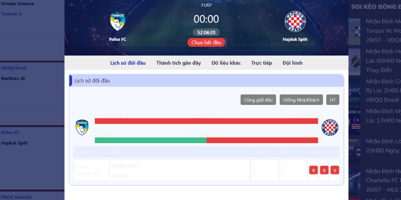 Lịch sử đối đầu nghiêng về Hajduk Split