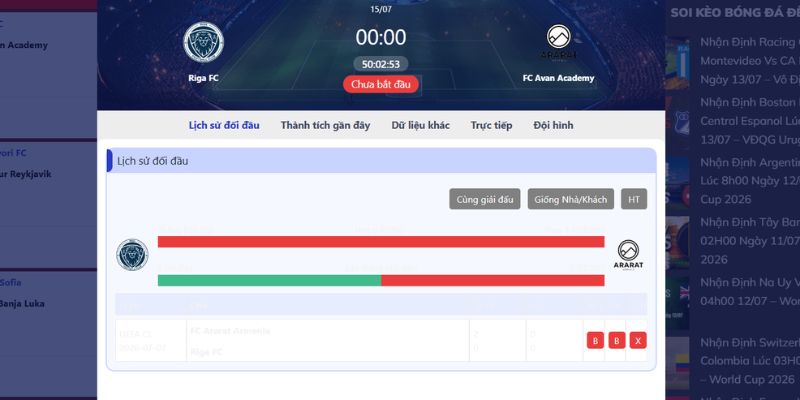 Nhận Định Riga FC Vs FC Ararat Armenia Lúc 00H00 Ngày 15/07 - Cúp C1 2 Vài nét về lịch sử chạm trán của hai đội