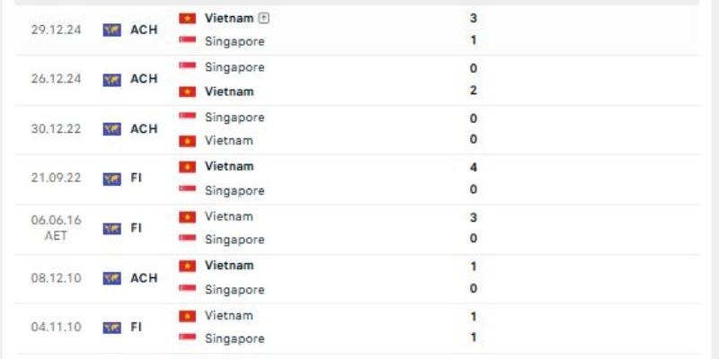 Sơ lược về lịch sử đụng độ của hai đội