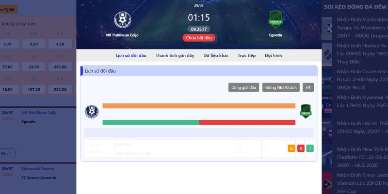 Thông tin đối đầu giữa NK Publikum Celje và Egnatia